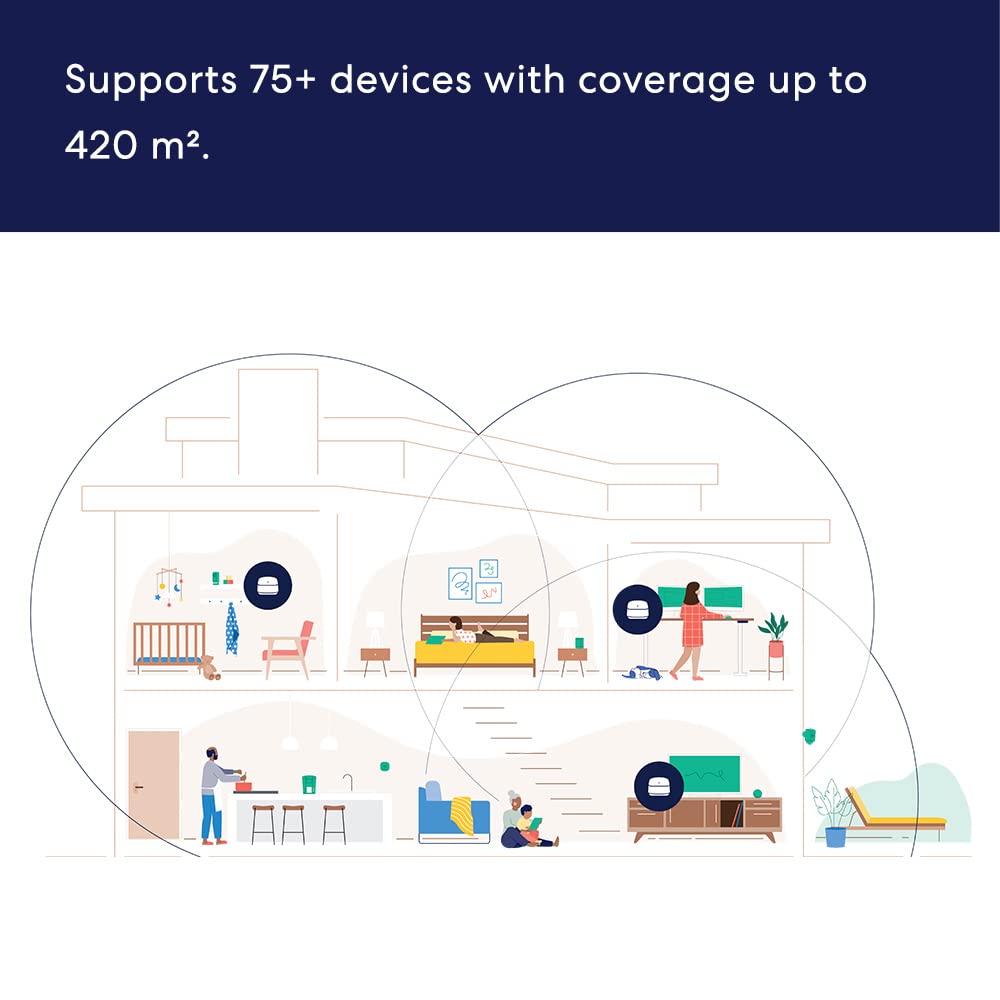 Amazon eero 6+ mesh Wi-Fi router | 1.0 Gbps Ethernet | Coverage up to 420 m2 | Connect 75+ devices | 3-Pack | 2022 release - Image 3