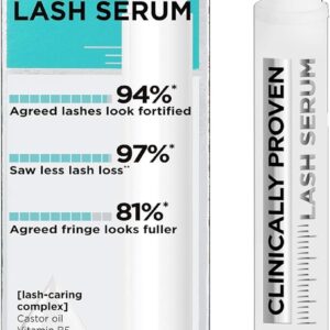 L’Oreal Paris Clinically…